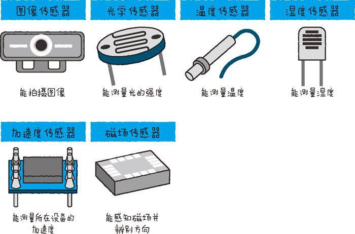 物聯網開發必備的幾點技術要素（上）五