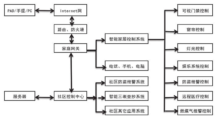 三大熱門技術推動物聯網革命三