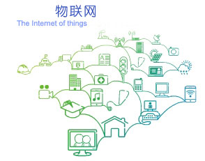 物聯(lián)網(wǎng)的體系是由哪幾個(gè)層級(jí)組成的？