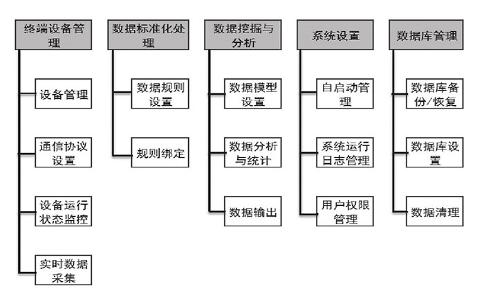 物聯(lián)網(wǎng)云——量身定做的平臺