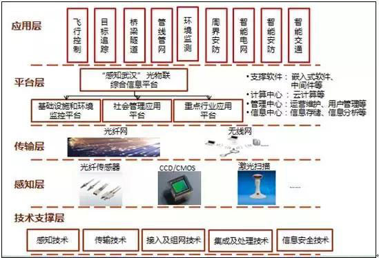 一文看懂大數據、人工智能、云計算、物聯網之間的關系一