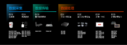 布局物聯網，聯想商用IoT助推產業變革